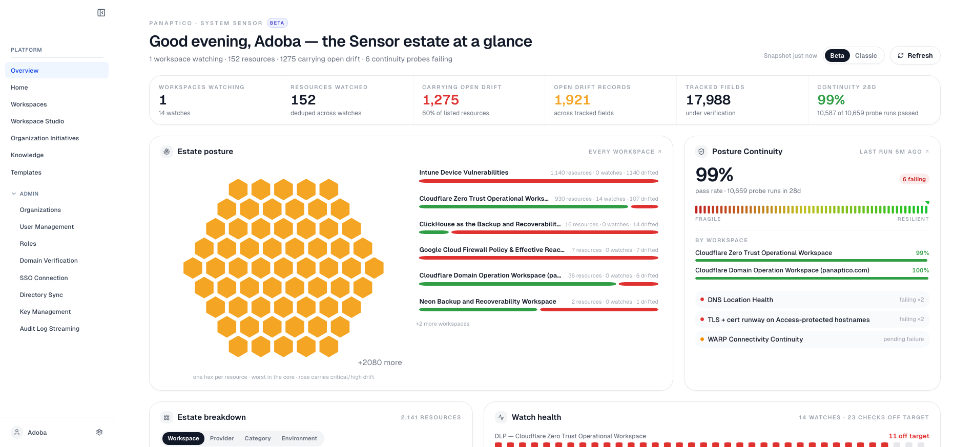 Panaptico global estate overview