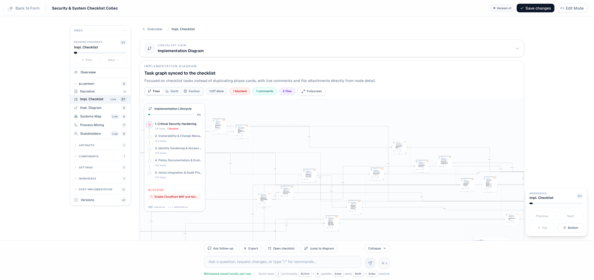 Panaptico implementation checklist with blocked items, dependencies, and evidence tracking