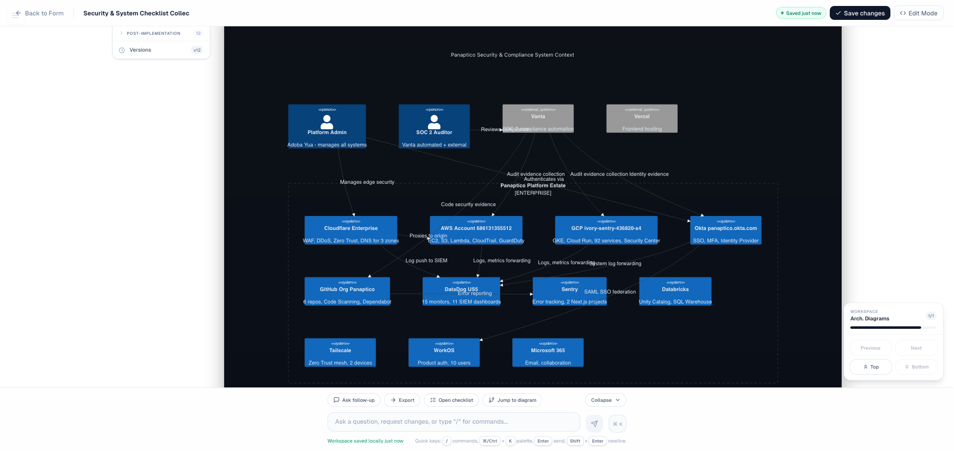Panaptico system context diagram mapping relationships across AWS, Okta, DataDog, GCP, and more